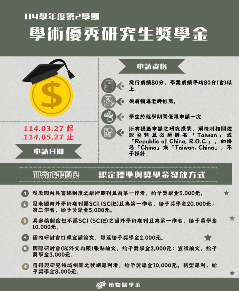 114-2學術優秀研究生獎學金申請